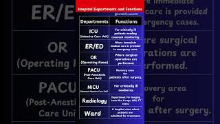 Hospital Departments and their Functions [upl. by Tigram16]