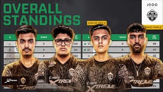 BMPS Grand Final Day 2  Overall Standing  bgmi bgmiindia bmps2024 bmps bmpsfinal godlike tx [upl. by Atirak]