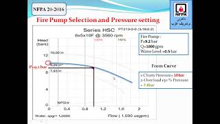 المحاضرة التاسعة من الدورة التدريبية ل NFPA 20 بعنوان FIRE PUMP SELECTION AND PRESSURE SETTING [upl. by Lionello]