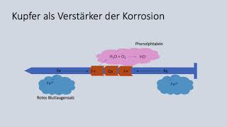 Korrosion und Korrosionsschutz [upl. by Eceryt]