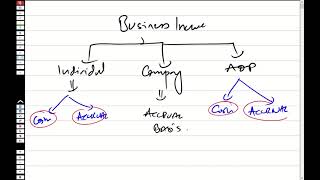 Luqman Rafiq  Revision of Income From Business  CAF 6  F6 PKN [upl. by Rehportsirhc763]