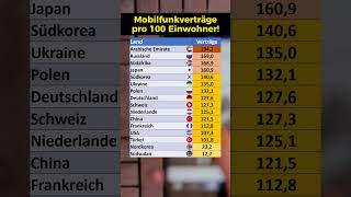 Mobilfunkverträge je 100 Einwohner [upl. by Yearwood993]