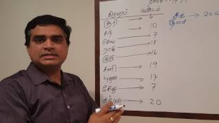 Tamil Astrology Class 017 Planets DasaMajor Period Calculation Grahamgal Dasa Kanippu [upl. by Iaras]