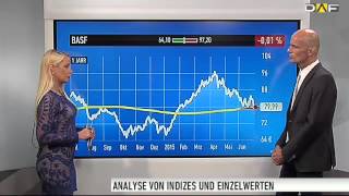 Maydorns Meinung Deutsche Bank KS BASF Nordex JinkoSolar Apple Tesla [upl. by Neiht208]