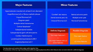 Tuberous Sclerosis Complex Clinical Diagnostic Criteria [upl. by Aihtak]