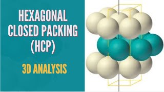 HEXAGONAL CLOSED PACKING  HCP   3D LATTICE  SOLID STATE [upl. by Gnemgnok639]