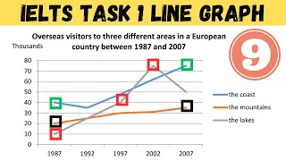 IELTS WRITING TASK 1 LINE GRAPH BAND 9 [upl. by Cook]