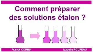 Comment préparer une gamme de solutions filles étalons [upl. by Fishbein]