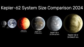 Kepler62 System Size Comparison 2024 [upl. by Aneehsal]