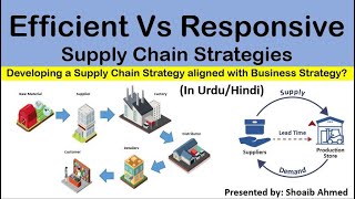 Efficient Vs Responsive Supply Chains with simple examples In UrduHindi [upl. by Greeley]