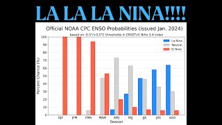 La Nina  El Nino Update [upl. by Anitsirt]