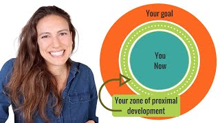 Zone of Proximal Development and Scaffolding EXPLAINED [upl. by Edwards]