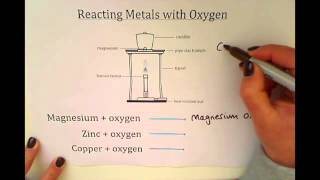 KS3  Reacting Metals with Oxygen [upl. by Idnod865]