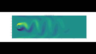 Penalized NavierStokes equation  Bénard Von Karman vortex street [upl. by Gove751]