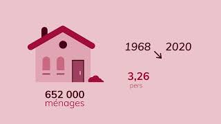 Quelles sont les populations et les dynamiques démographiques en LoireAtlantique [upl. by Mollee]