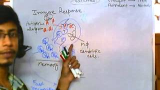 Vaccines part 1  what is vaccination [upl. by Marcoux]