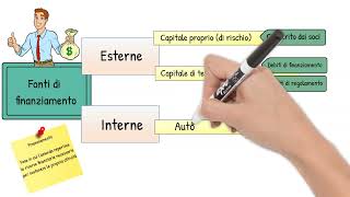 Lezioni di Economia Aziendale  le fonti di finanziamento [upl. by Fermin]