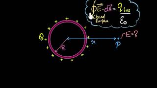 Field due to uniformly charged thin spherical shell  Gauss law  Physics  Khan Academy [upl. by Anileuqcaj]