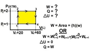 Physics 28 Cyclic Thermodynamic Process 1 of 4 Rectangle Cycle [upl. by Gideon]