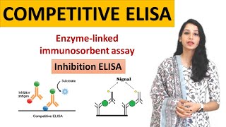 Competitive ELISA I Inhibition ELISA I competitive immunoassay I enzymelinked immunoassay [upl. by Eycats]