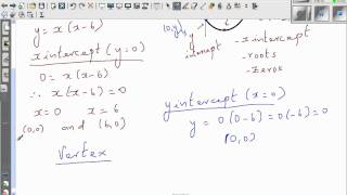 Graphing y  x2 6x [upl. by Elocin]