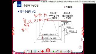 03 005 기초통계 추정과가설검정 측정불확도 사경환 [upl. by Nnahgem61]