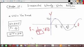 Characteristics of Sinusoids [upl. by Ysle378]