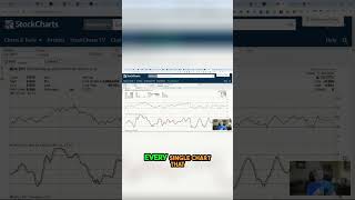 Unlocking Stock Market Breakouts Small Caps vs MidCaps [upl. by Nosyla]