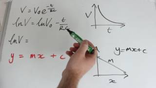 Capacitors  A Level Physics  Discharge and Exponential Decay  Revision [upl. by Karola]