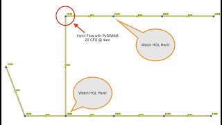 PySWMM Chapter 51  A demonstration of how to inject flow at a node [upl. by Eerolam293]