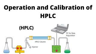 HPLC High Performance Liquid Chromatography Basics explained jhwconcepts711 [upl. by Cory84]