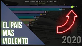 PAISES mas PELIGROSOS de latinoamerica ACTUALMENTE🔥🔥 [upl. by Araek354]