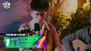 【JOOX Live】Edan 呂爵安 《E先生 連環不幸事件》｜ 自彈自唱版｜JOOX TOP聽推介2021年中榜 [upl. by Rafat]