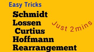 Easy tricks for SchmidtLossenCurtiusHoffman rearrangementSANTHOSHCHEMISTRYTamil [upl. by Alyel]