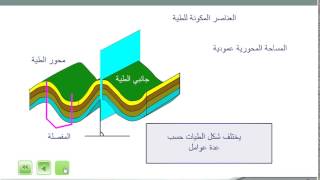 العناصر المكونة للطية وأنواعها  الثانية إعدادي [upl. by Einnod125]