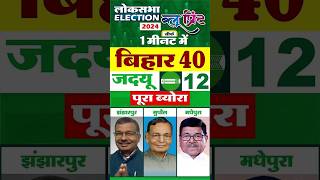 Jhanjharpur  Supaul  Madhepura  Bihar 40  Jdu 12  पूरा ब्योरा [upl. by Malinin]