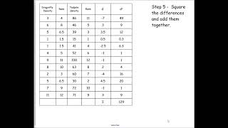 Spearmans rank  A Level Biology [upl. by Ceil573]