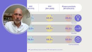 Epidemiology and HCRU for GPP PPP and plaque psoriasis in England M Frysz et al [upl. by Sender207]