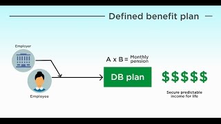 How do Defined Benefit Plans Contribute to Retirement Security [upl. by Salmon]