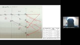 Viterbi Algorithm  Convolution Code Problem  EC 8501  Digital Communication [upl. by Ahsiyn930]