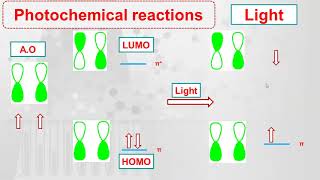 Pericyclic reaction5 Cycloaddition reactions  Thermal and Photochemical Cycloaddition Reactions [upl. by Cattima416]