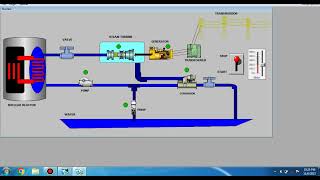 SCADA Thermal Electric Power Distribution Systems [upl. by Ardeed]