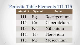 Pronunciation Periodic Table Elements 111115 Memorize repeat [upl. by Nooj]