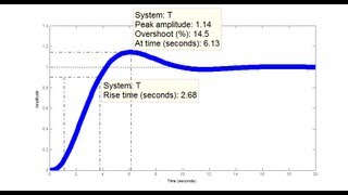 How To Plot The Step Response of a Transfer Funcion [upl. by Louise844]