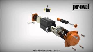 PROVAL  Spring Return Pneumatic Actuator HD [upl. by Boot53]