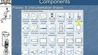 Process Loop Components Process Symbols and IdentificationExample1 [upl. by Burra742]