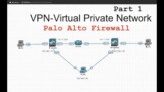 VPN Configuration in Palo Alto  Palo Alto VPN troubleshooting  Part 1 [upl. by Marta]