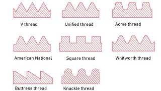 Metric  Whitworth  Thread Standard [upl. by Notsahc]