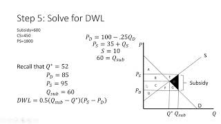 Market Subsidy Solved Example [upl. by Bearce708]