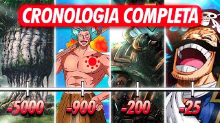 ¡TODA la LÍNEA TEMPORAL CRONOLOGÍA de ONE PIECE [upl. by Florrie]